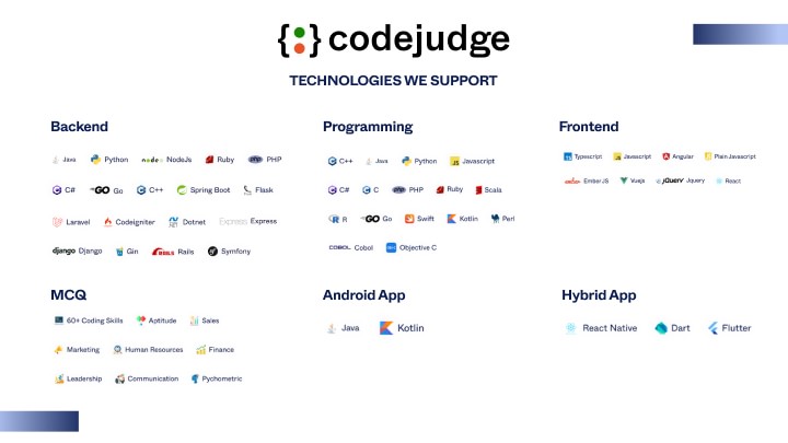 Assess candidates on various tech skills