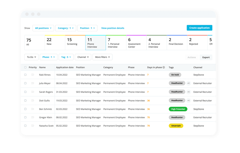 Hire the Right Employees Faster