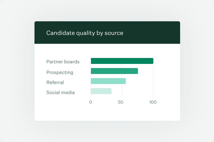 Candiate quality by source bar chart report