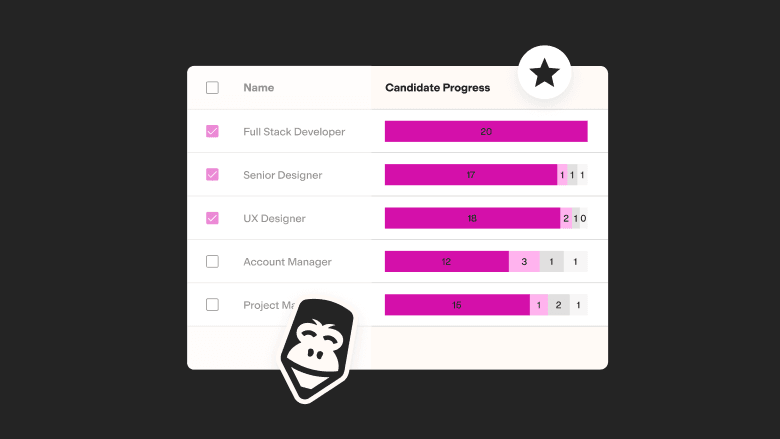 Real-time assessment results