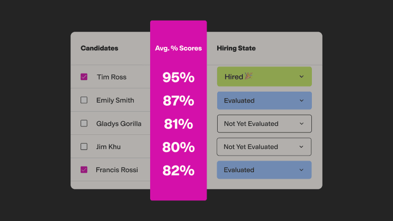 Your candidate information in one place