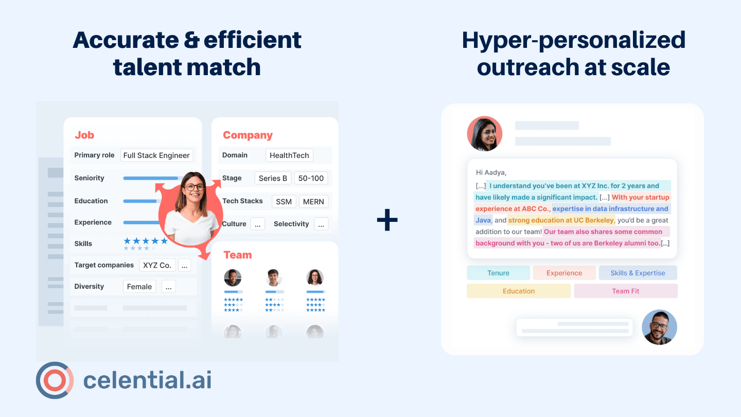 Celential.ai Featured Image