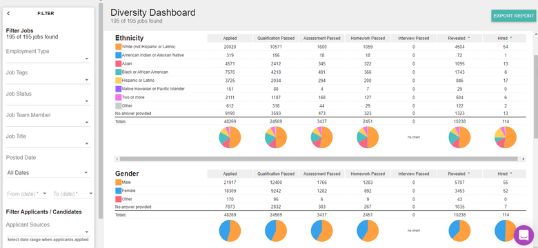 Diversity Dashboard example