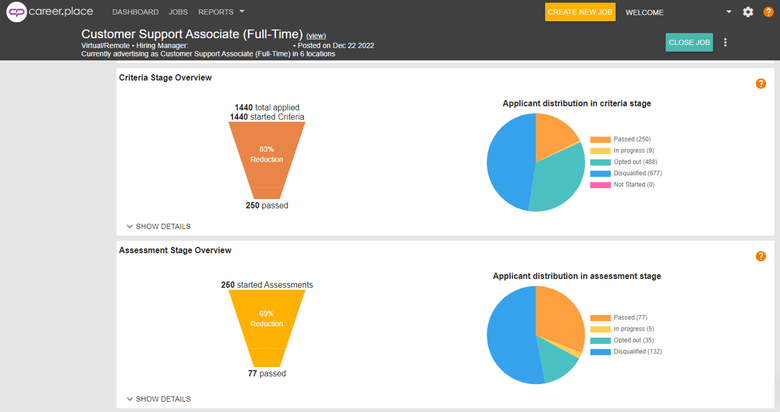 Job Funnel Overview example