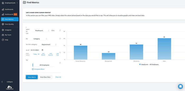 Custom HR metrics