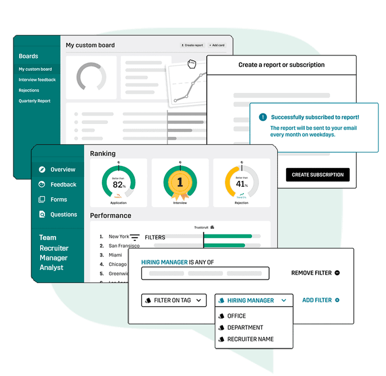 Our customizable dashboard is used by fortune 500 companies to analyze and improve with feedback data.