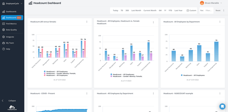 Real-time out-the-box HR dashboards