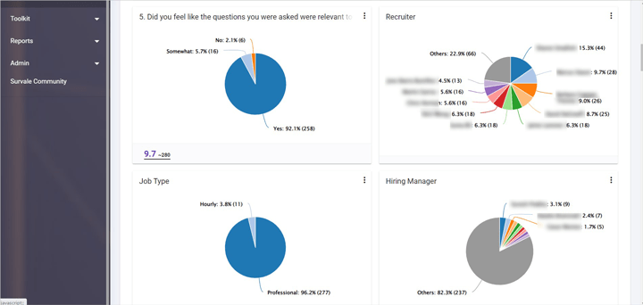 Diagnostic analytics pinpoint hiring issues