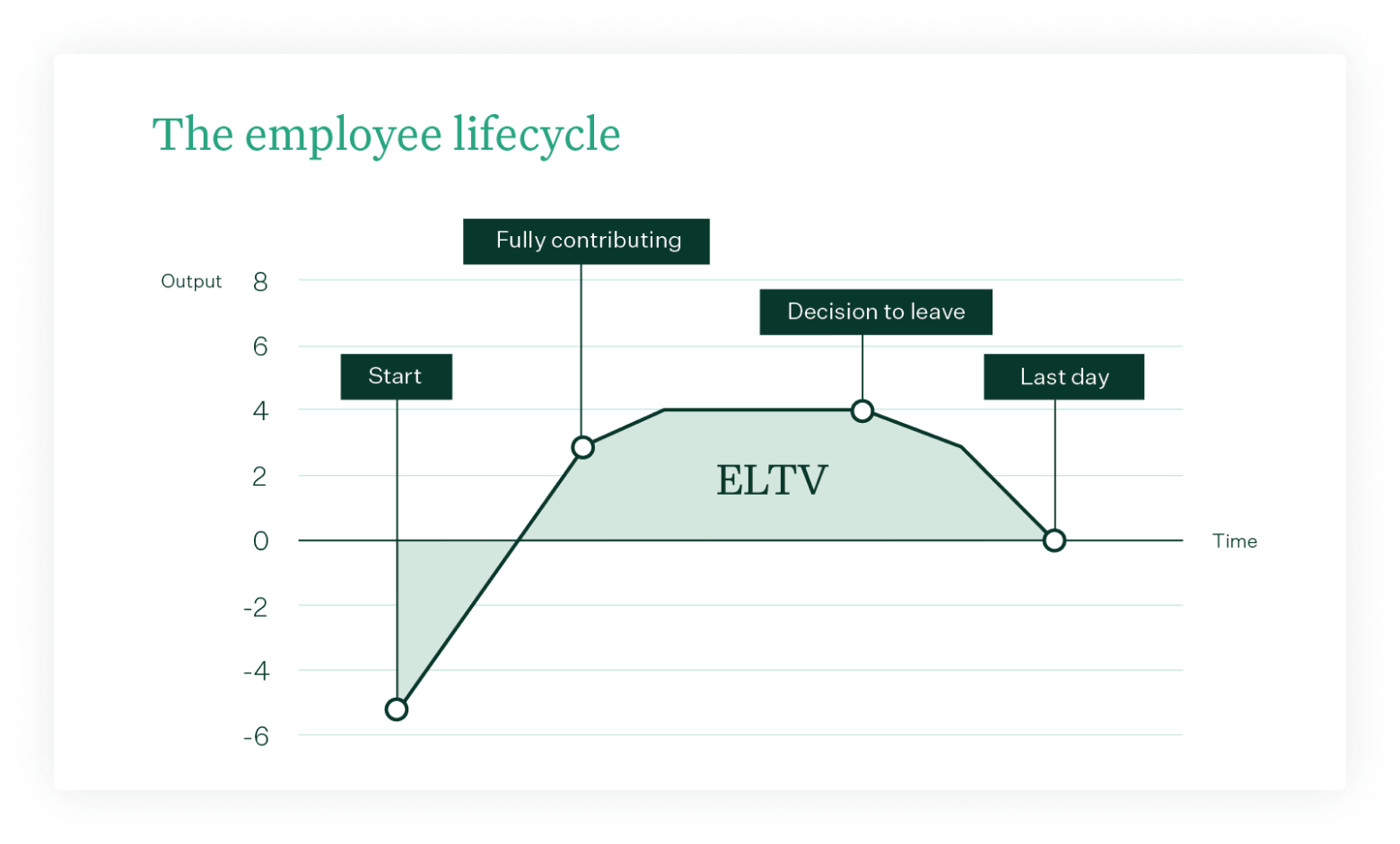 ELTV – The employee lifecycle