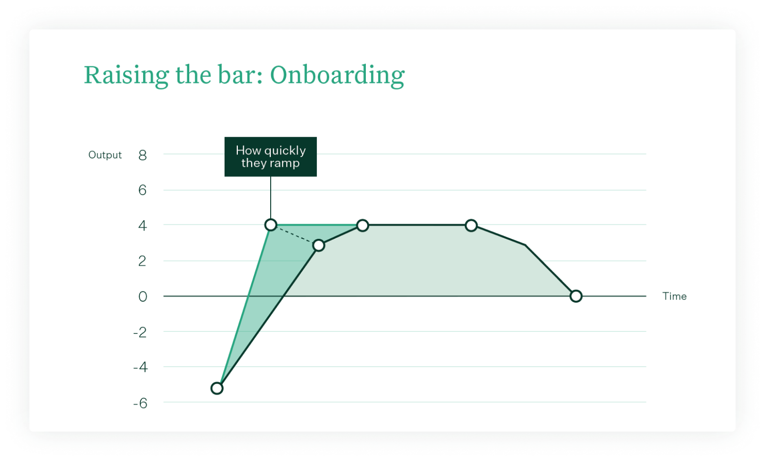 ELTV - Raising the bar - Onboarding