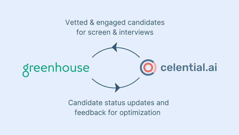 Integrating with Greenhouse