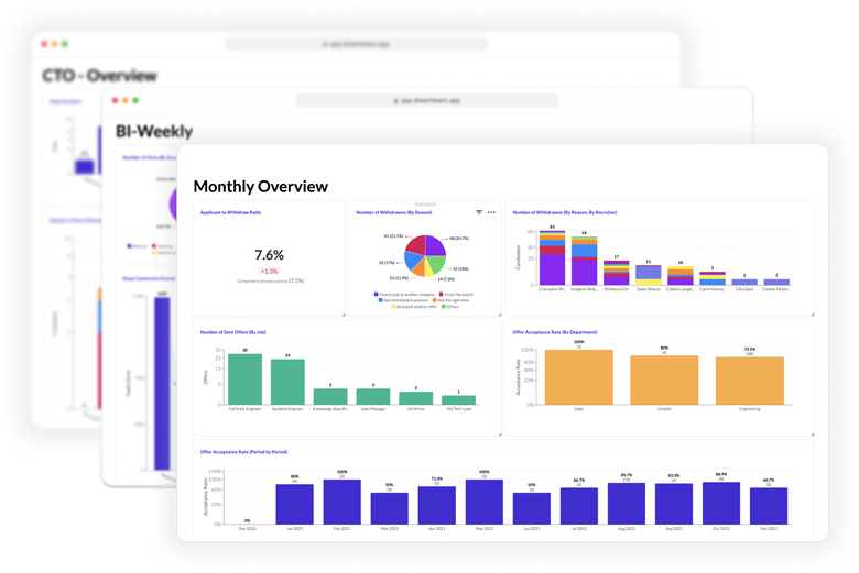 Recruitment analytics