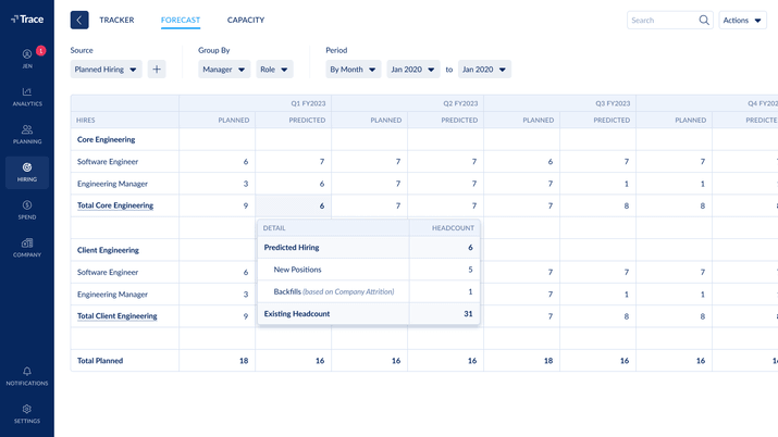 Product Image 1 Get a real-time hiring forecast with planning and predicted hiring including attrition and backfills.