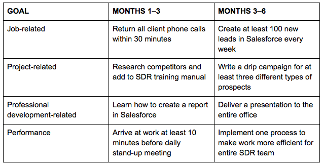 onboarding_chart.png?mtime=2016062620315