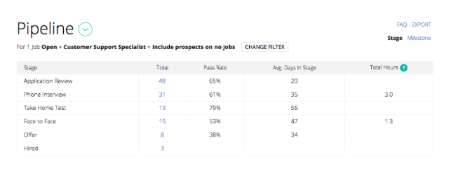 Greenhouse Recruiting pipeline report of milestones for a single job