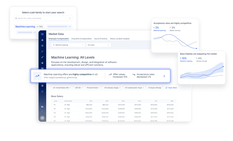 Real-time compensation benchmarks