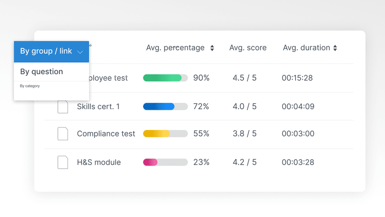 ClassMarker results and statistics