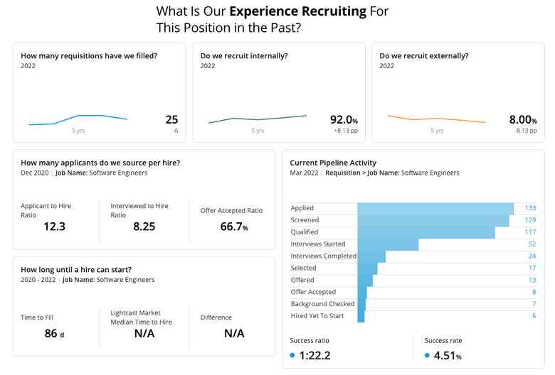 Historical Recruiting Experience