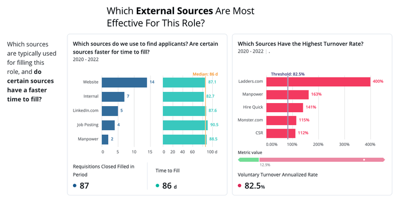 External Sources