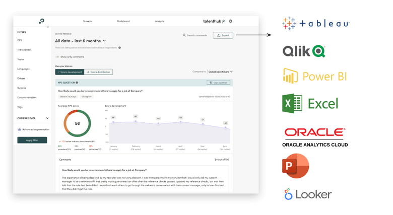 Get your talenthub data into your BI tools