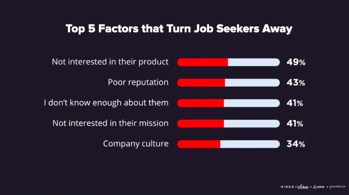 Sample slide from the Emerging Trends in Employer Brand webinar