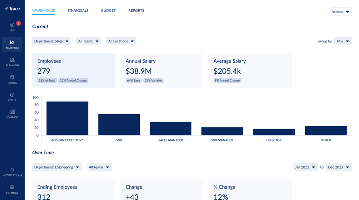 Product Image 2 View workforce analytics to improve hiring decision-making and org design.